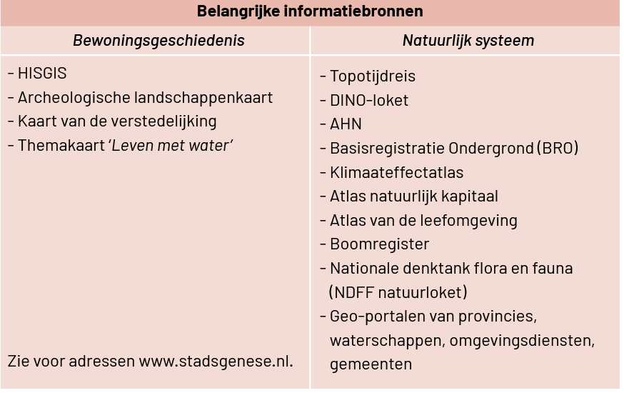 Schema schema bronnen